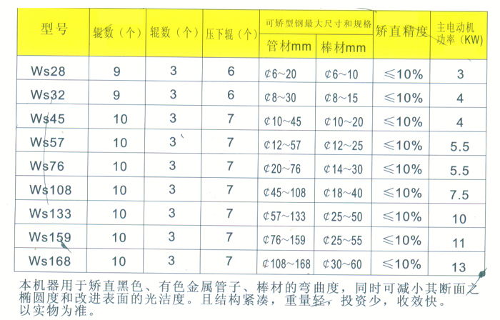 不銹鋼系列矯直機(jī)